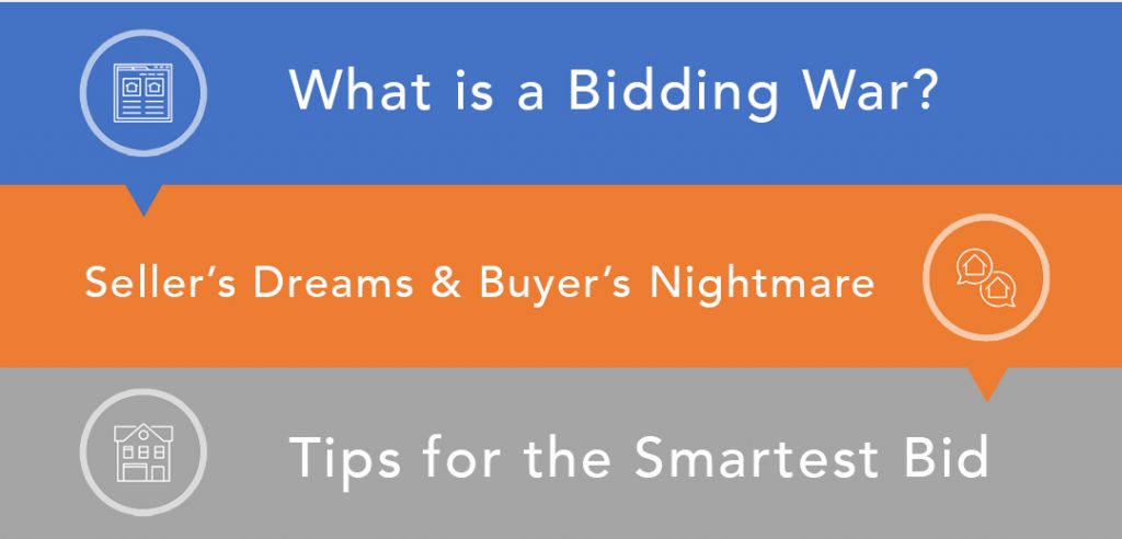 The Art of Bidding War in Real Estate for Residential Buyers and Sellers